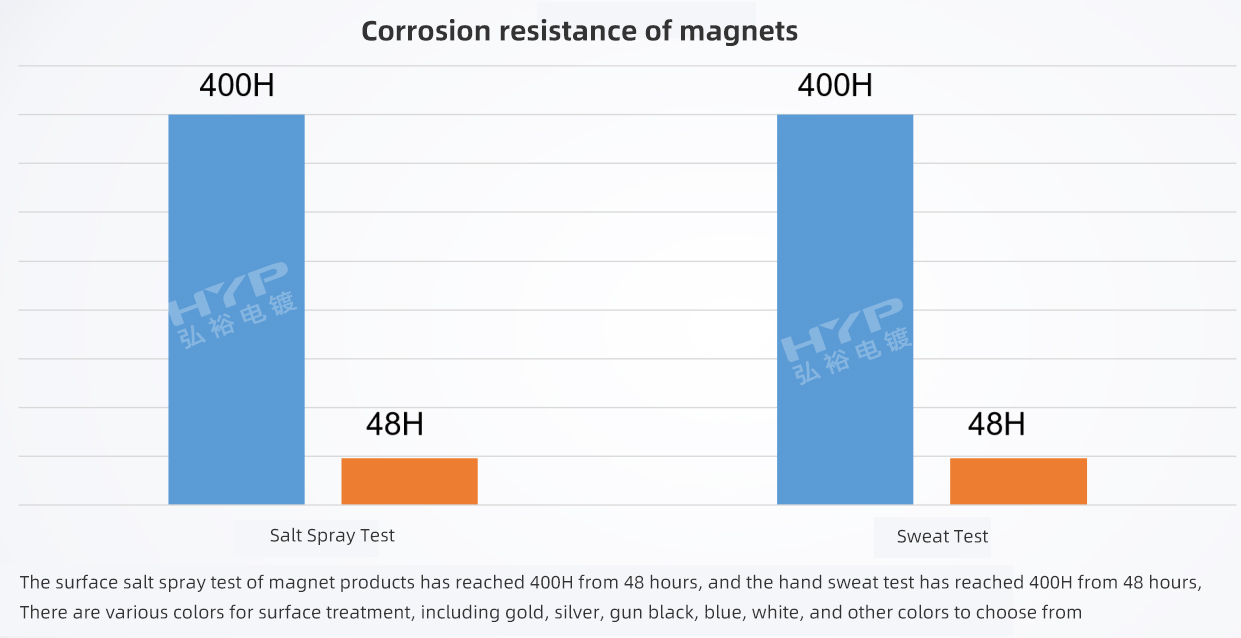 Corrosion resistance2.jpg Corrosion resistance2.jpg